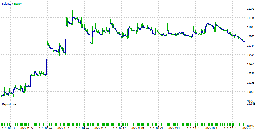 Fig.48. Testing results for the Expert Advisor ADXFilteredL1.mq5 Fig.48. Testing results for the Expert Advisor ADXFilteredL1.mq5