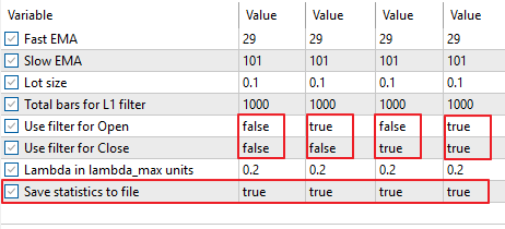 Fig.57. Testing parameters for saving results to files for the Expert Advisor EMAFilteredL1.mq5 Fig.57. Testing parameters for saving results to files for the Expert Advisor EMAFilteredL1.mq5
