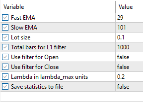 Fig.55. Testing parameters for the Expert Advisor EMAFilteredL1.mq5 Fig.55. Testing parameters for the Expert Advisor EMAFilteredL1.mq5