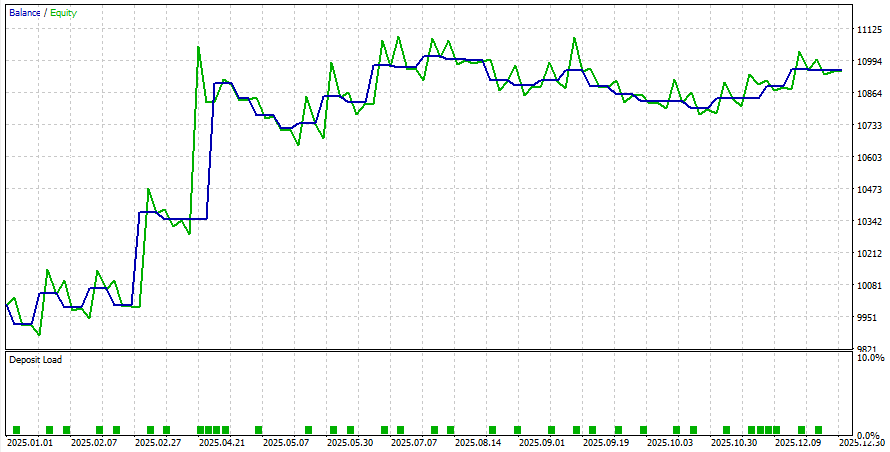 Fig.56. Testing results for the Expert Advisor EMAFilteredL1.mq5 Fig.56. Testing results for the Expert Advisor EMAFilteredL1.mq5