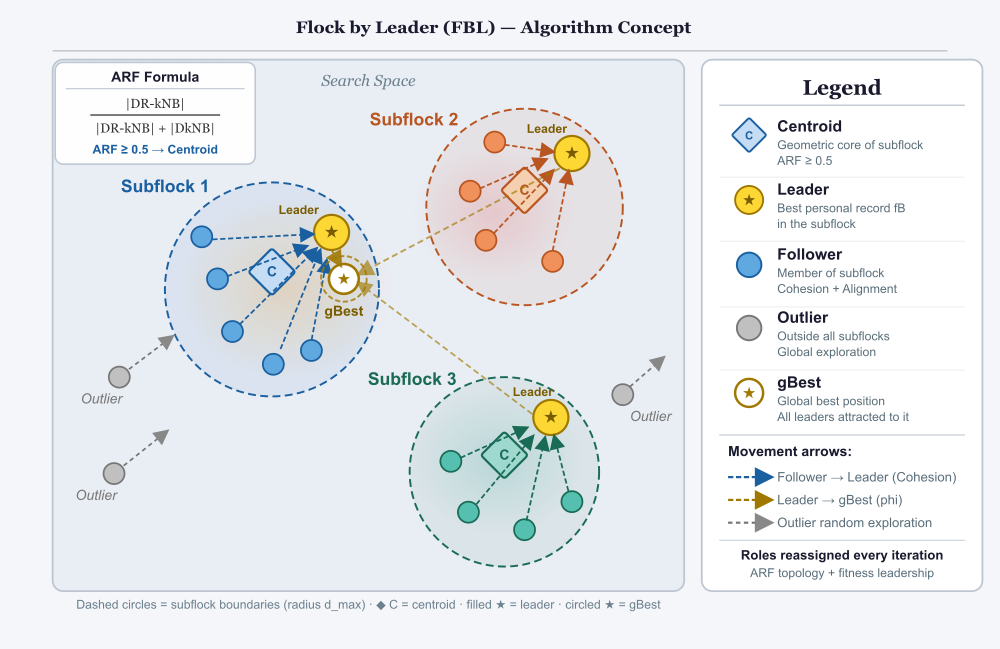 FBL_illustration FBL_illustration