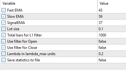Fig.39. Testing parameters of the Expert Advisor MACDFilteredL1.mq5 Fig.39. Testing parameters of the Expert Advisor MACDFilteredL1.mq5