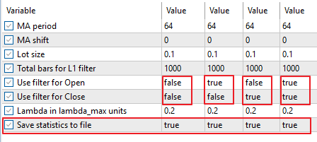 Fig.27. Testing parameters for saving results to files for the Expert Advisor MovingAverageFilteredL1.mq5 Fig.27. Testing parameters for saving results to files for the Expert Advisor MovingAverageFilteredL1.mq5