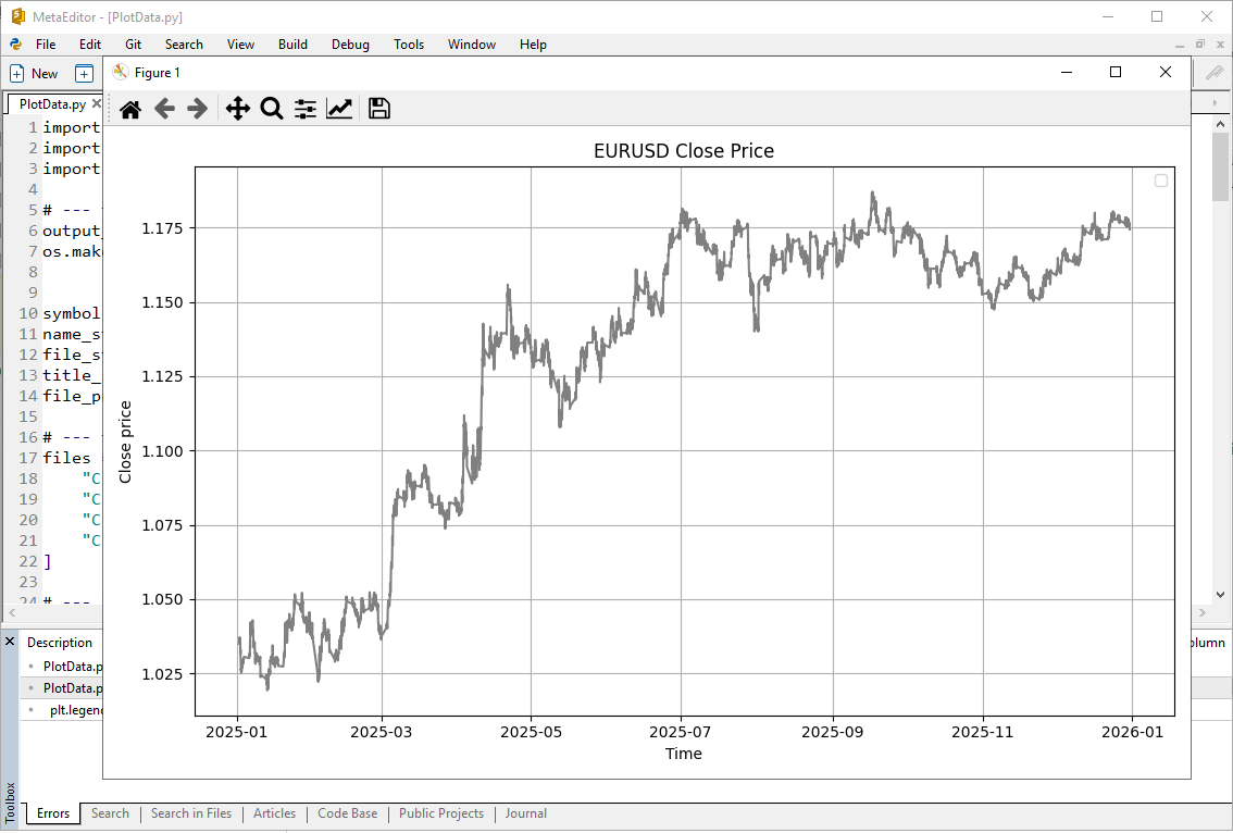 Fig.30. EURUSD price chart for the testing period Fig.30. EURUSD price chart for the testing period