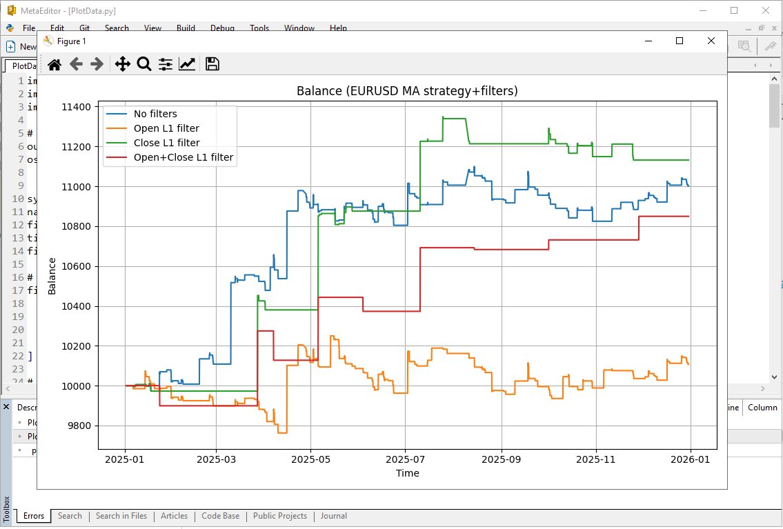Fig.31. Balance charts for the Expert Advisor MovingAverageFilteredL1.mq5 for the different filter modes Fig.31. Balance charts for the Expert Advisor MovingAverageFilteredL1.mq5 for the different filter modes