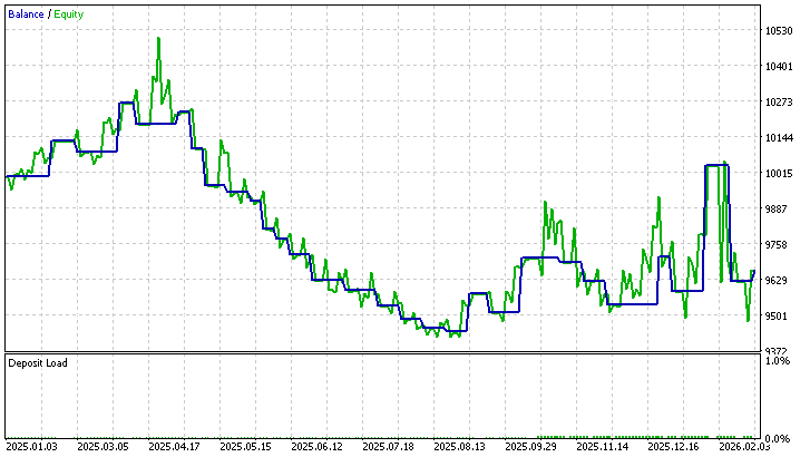 Equity Curve for Experiment 1 Equity Curve for Experiment 1