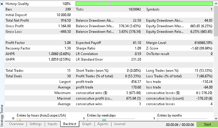 Test Report for Experiment 2 Test Report for Experiment 2