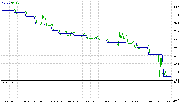 Equity Curve for Experiment 3 Equity Curve for Experiment 3