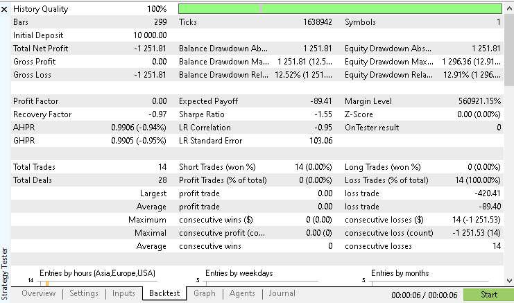 Test Report for Experiment 3 Test Report for Experiment 3