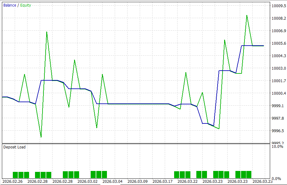 Equity Curve Equity Curve