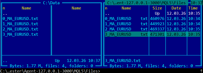 Рис.28. Файлы с результатами тестирования советника MovingAverageFilteredL1.mq5 для всех 4 режимов фильтров торговых сигналов