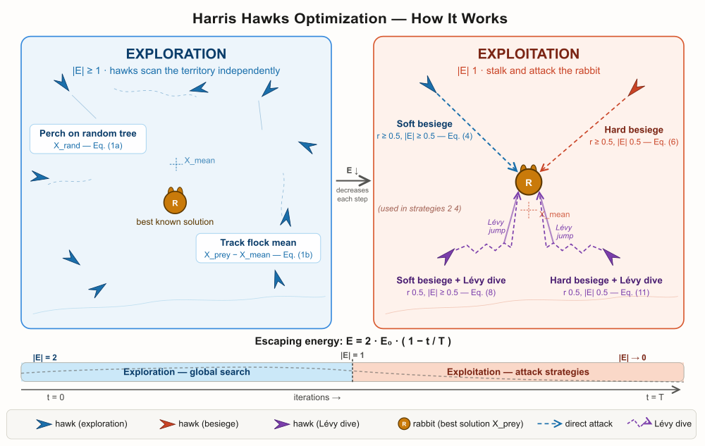 HHO_algorithm HHO_algorithm