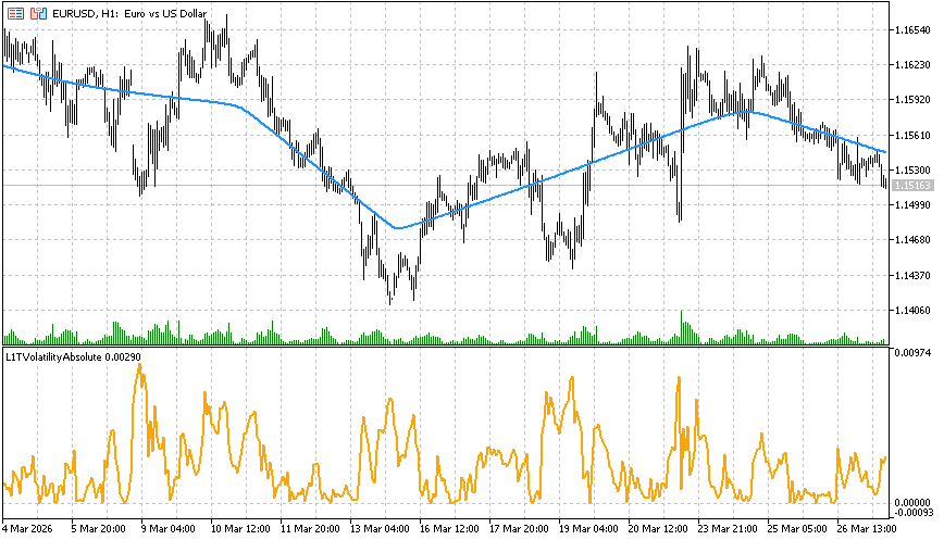 Рис.13. Индикатор L1VolatilityAbsolute.mq5