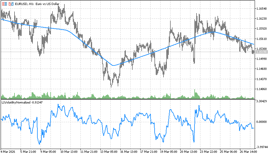 Рис.14. Индикатор L1VolatilityNormalized.mq5