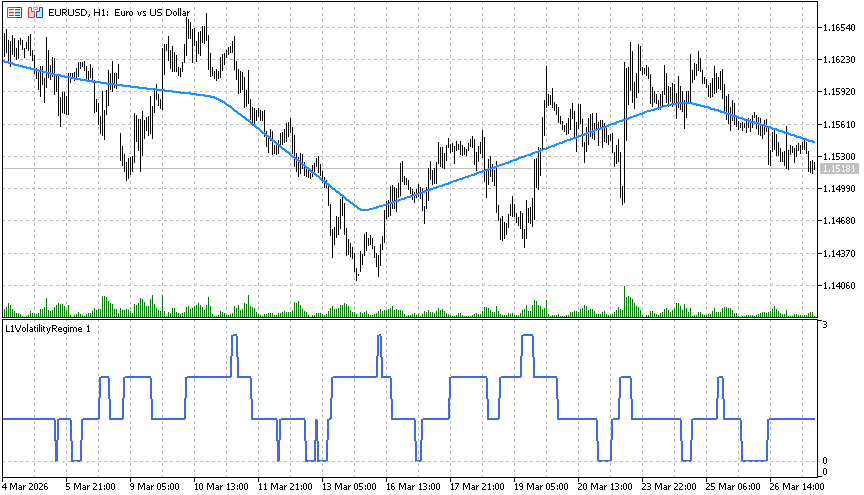 Рис.16. Индикатор L1VolatilityRegime.mq5