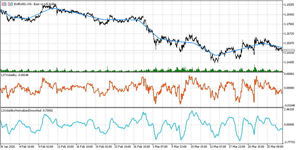 Рис.12. Индикатор L1VolatilitySmoothed.mq5