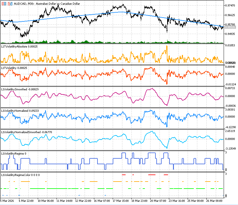 Рис.19. Индикаторы волатильности для AUDCAD