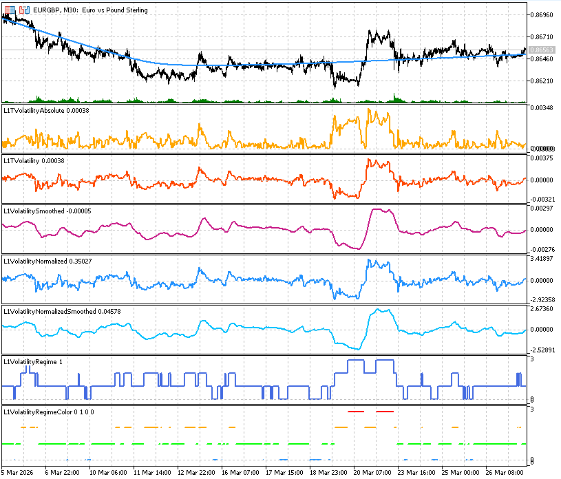 Рис.18. Индикаторы волатильности для EURGBP
