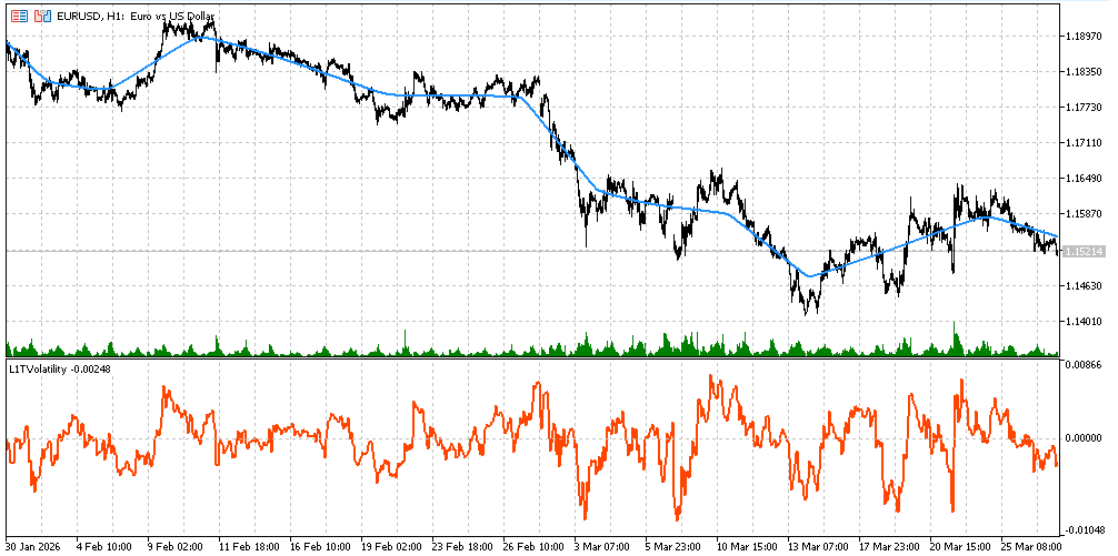 Рис. 11. Индикатор L1Volatility.mq5