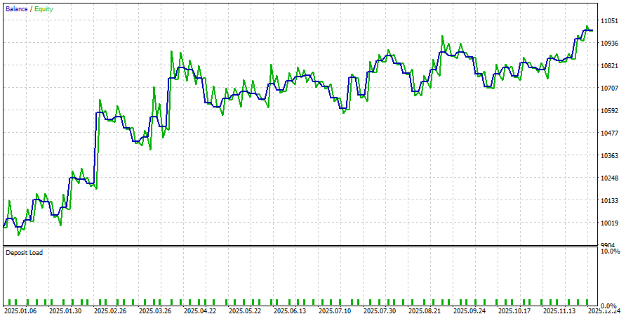 Рис.40. Результаты тестирования советника MACDFilteredL1.mq5