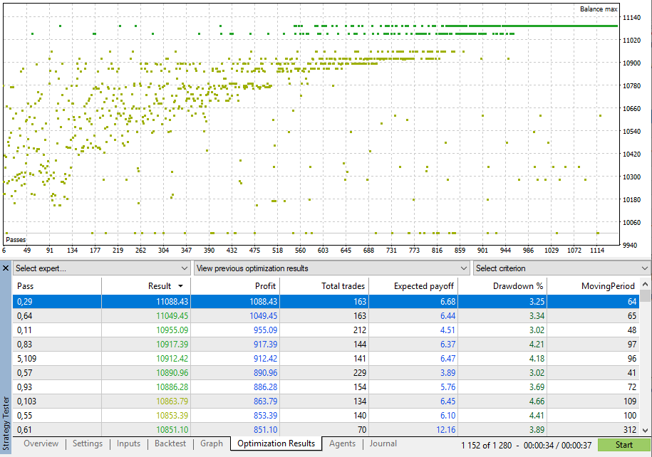 Рис.23. Результаты оптимизации советника MovingAverageFilteredL1.mq5