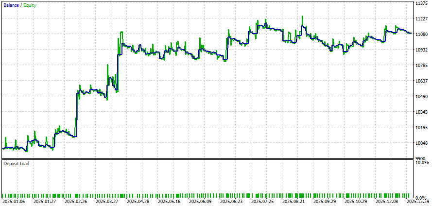 Рис.26. Результаты тестирования с наилучшими параметрами оптимизации советника MovingAverageFilteredL1.mq5