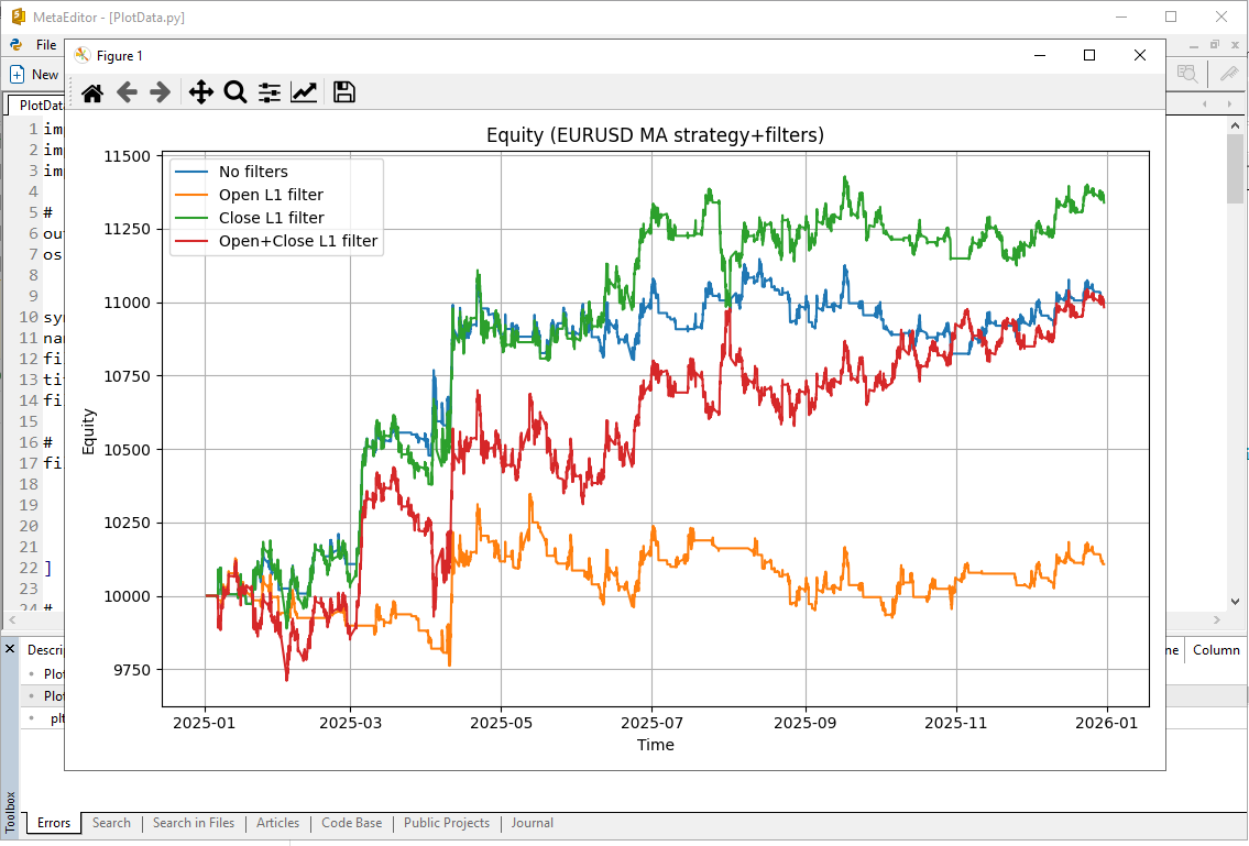 Рис.2. Графики Equity советника MovingAverageFilteredL1.mq5 для различных режимов фильтрации торговых сигналов
