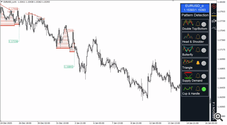 Strategy Assistant Trend Line