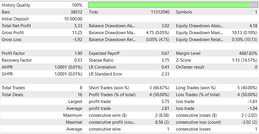 Strategy Test Report Strategy Test Report