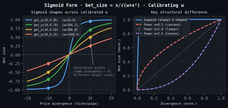Sigmoid form and w calibration