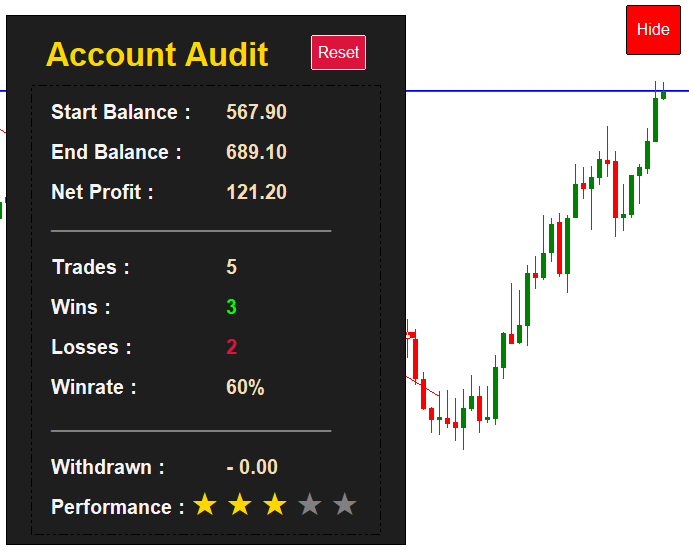 Account Audit Dashboard