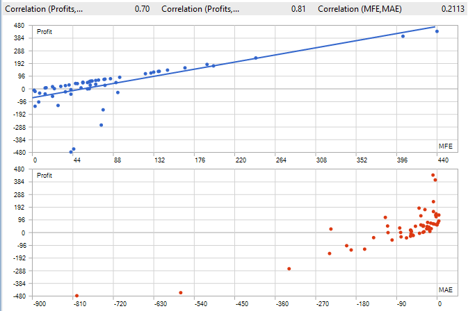 Fig. 6 - MetaTester correlation (MFE, MAE) for lead/lag backtest of XAUUSD (gold spot) and GDX.US ETF. Fig. 6 - MetaTester correlation (MFE, MAE) for lead/lag backtest of XAUUSD (gold spot) and GDX.US ETF.