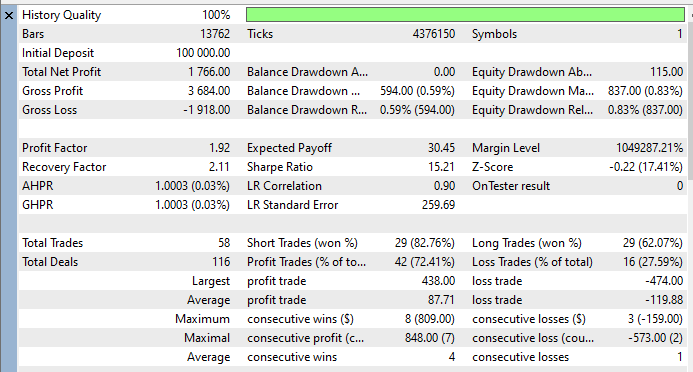 Fig. 3 - MetaTester statistics for lead/lag backtest of XAUUSD (gold spot) and GDX.US ETF. Fig. 3 - MetaTester statistics for lead/lag backtest of XAUUSD (gold spot) and GDX.US ETF.