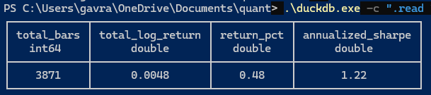 Fig. 1 - Capture of lead_lag_backtest.sql results for gold spot x gold-related ETF Fig. 1 - Capture of lead_lag_backtest.sql results for gold spot x gold-related ETF