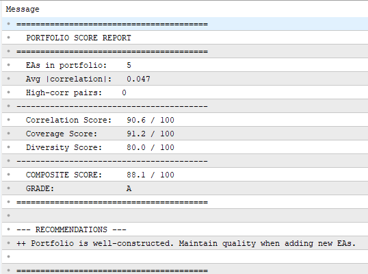 Portfolio Score Report