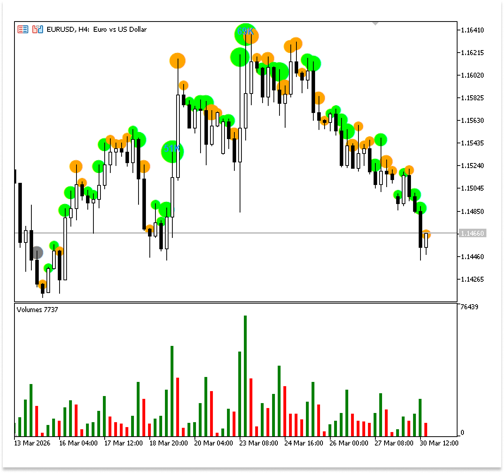 Figure 1. Volume Bubble Indicator