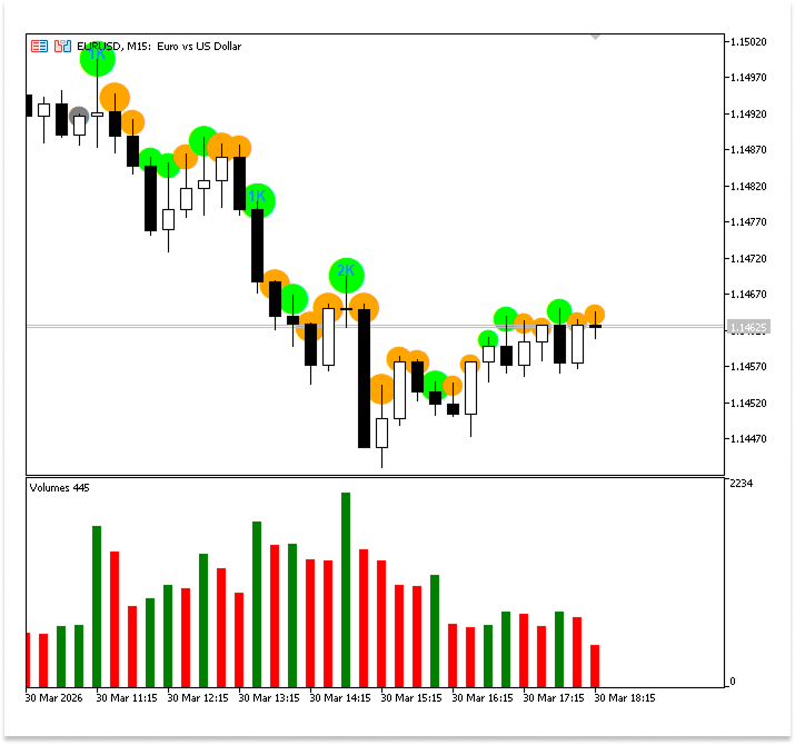 Figure 3. Bubble Labels