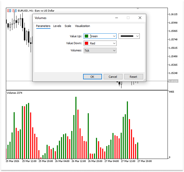 Figure 4. Volume Indicator