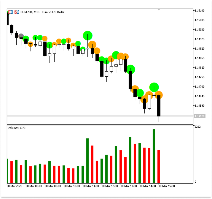 Figure 6. Bubble Created