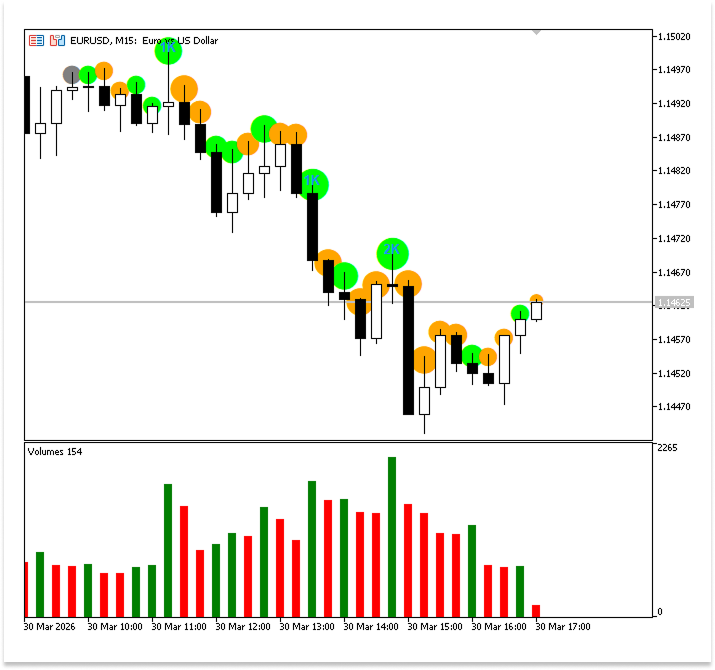 Figure 7. Text Labels