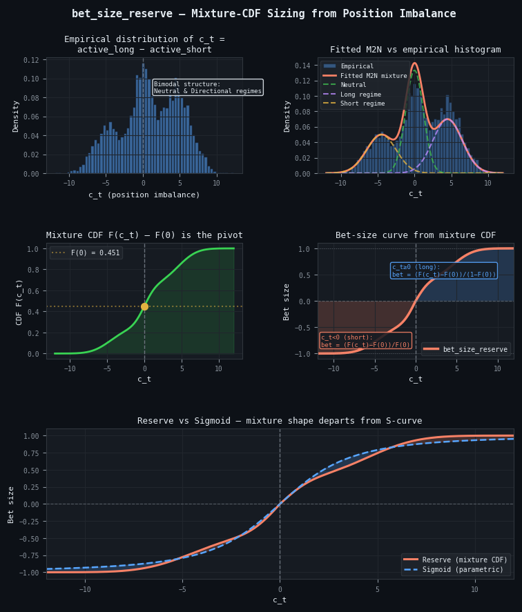bet_size_reserve — EF3M pipeline