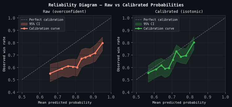 Calibration Reliability Calibration Reliability