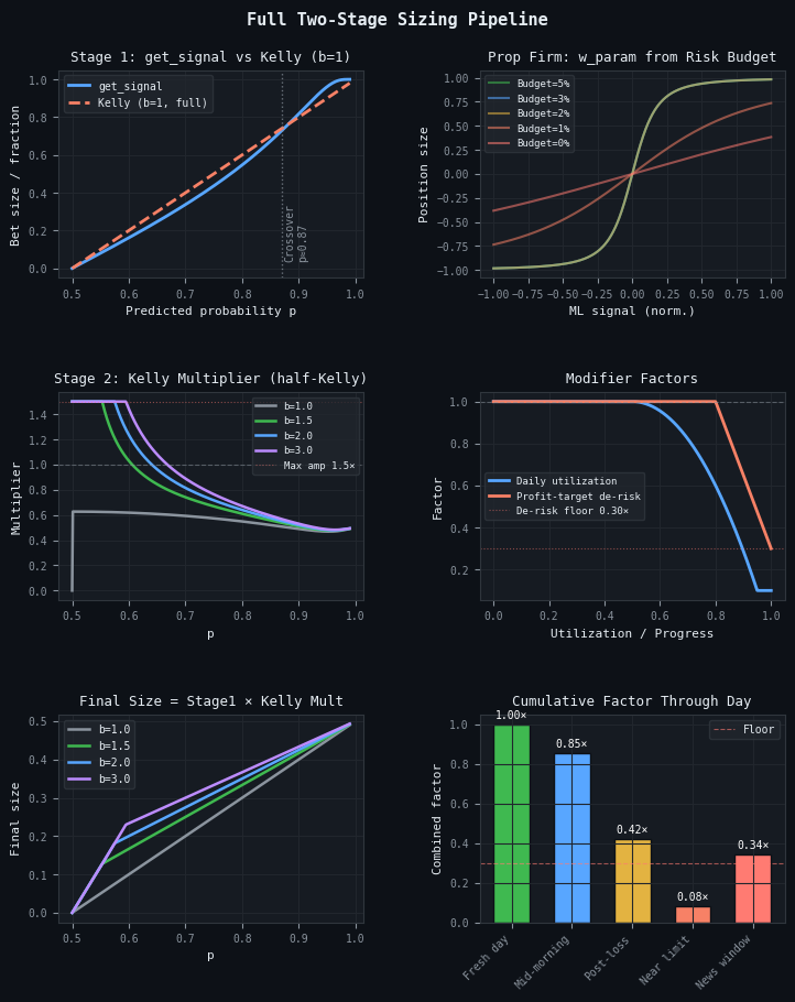 Full 2-Stage Pipeline Full 2-Stage Pipeline