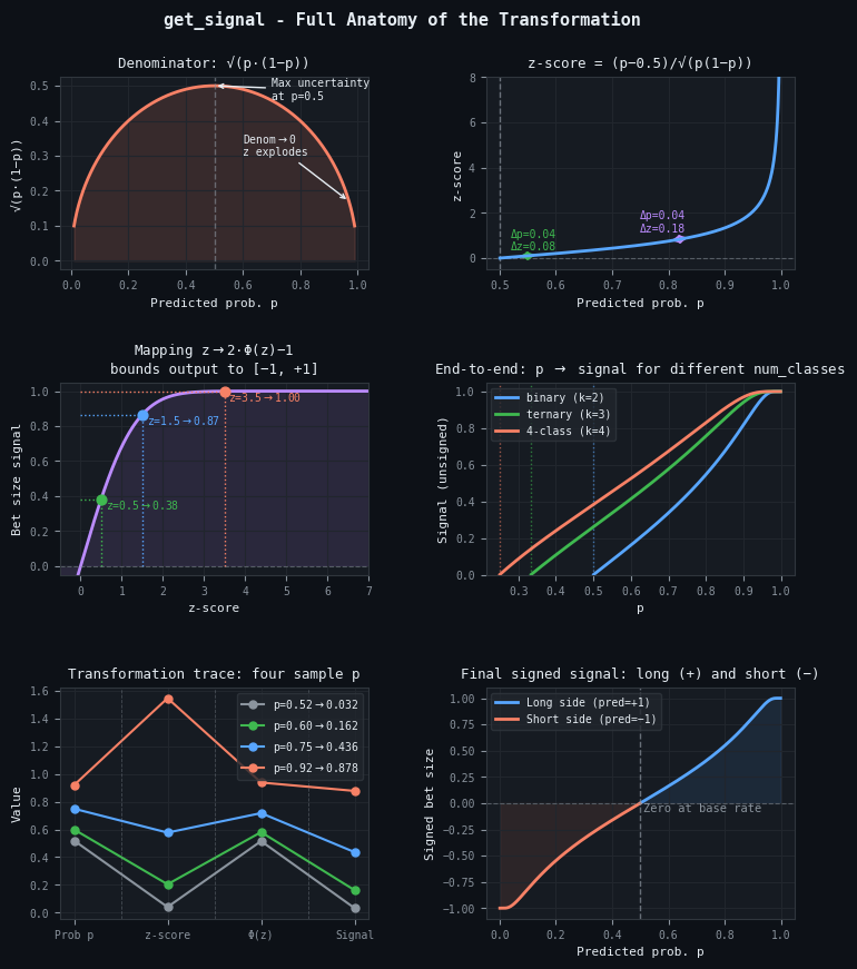 Full anatomy of the get_signal transformation