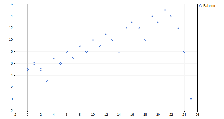 Мартингейл