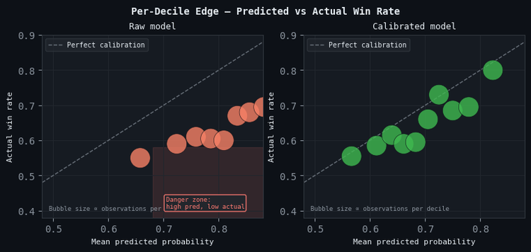 Per-decile edge analysis Per-decile edge analysis