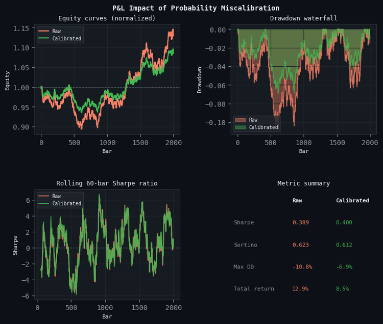 P&L impact of calibration P&L impact of calibration