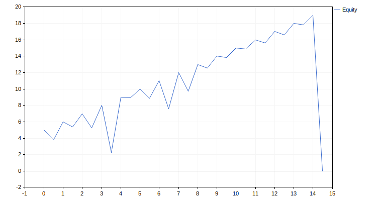 Пересиживание