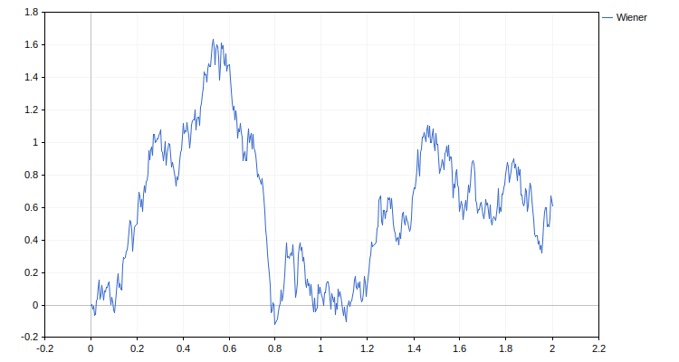 Винеровский процесс