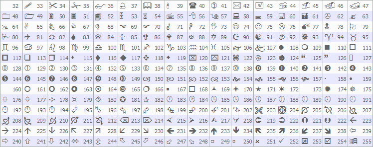 MQL5 WINGDINGS